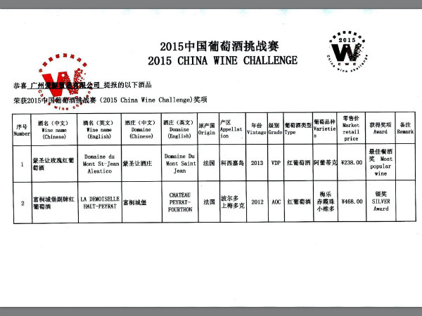 2015年11月18-19日CWC2015 中国葡萄酒挑战赛